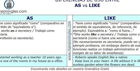 Ejemplos De Palabras Con G Descubre Su Uso Y Significado