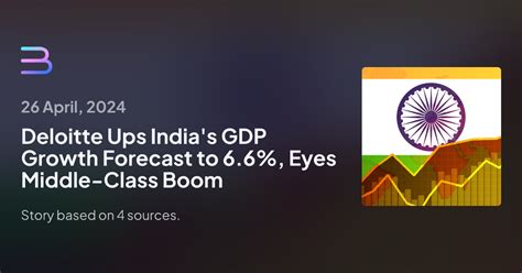 Deloitte Ups India S Gdp Growth Forecast To Eyes Middle Class