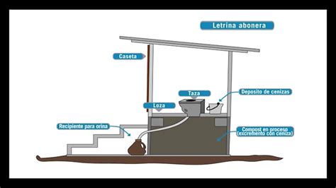 Letrina Abonera Pdf