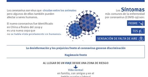 C R A BAJO MARTÍN INFORMACIÓN SOBRE EL CORONAVIRUS