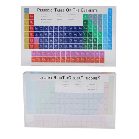 Educational Periodic Table Decoration Safe Odorless Modern Acrylic