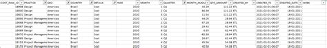 Pandas Multiple Column Melt And Concat Function In Python Stack