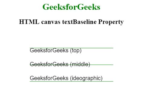 HTML Canvas TextBaseline Property GeeksforGeeks