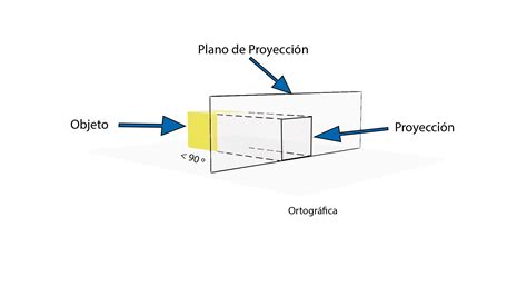 OVA Concepto de proyección Plano de proyección proyección ortogonal