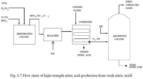 Nitric Acid An Overview Sciencedirect Topics 56 Off