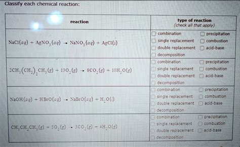 Solved Classify Each Chemical Reaction Reaction Type Of Reaction