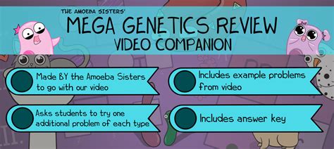 Amoeba Sisters Biology Review Science With The Amoeba Sisters