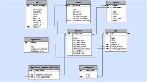 Simple Steps To Creating Relational Schema Voiceofaction