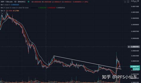 单日上涨近13，对于比特币和区块链一个最伟大的牛市周期，正在继续上演 知乎