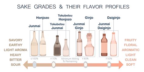 The 40 Best Sake Brands For Every Taste 2021