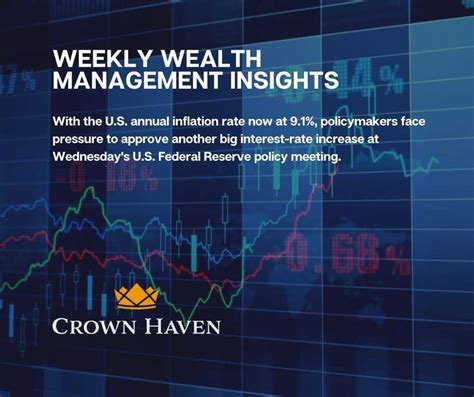 071822 Wealth Management Insights Crown Haven Wealth Advisors