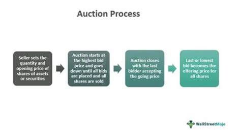 Auction Definition Explained Types Examples How It Works