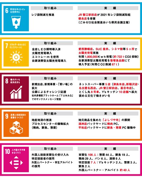 ヨシヅヤ×sdgs｜ヨシヅヤ ～地元を、愛そう。～