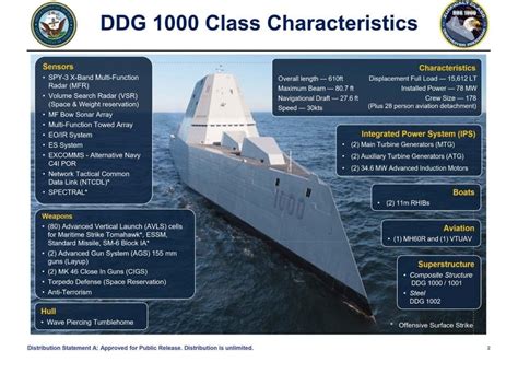 米海軍 Ddg 1000 ズムウォルト級ミサイル駆逐艦 大日本赤誠会愛知県本部ブログ版”一撃必中”