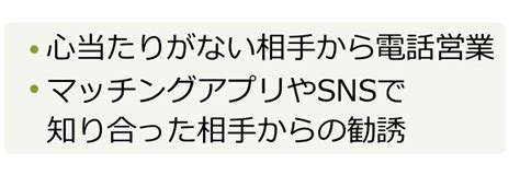 不動産投資詐欺に遭わないためのチェックすべき6つのこと