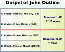 photoaltan7: gospel of john outline