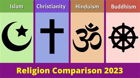 Islam Vs Christianity Vs Hinduism Vs Buddhism Religion Comparison