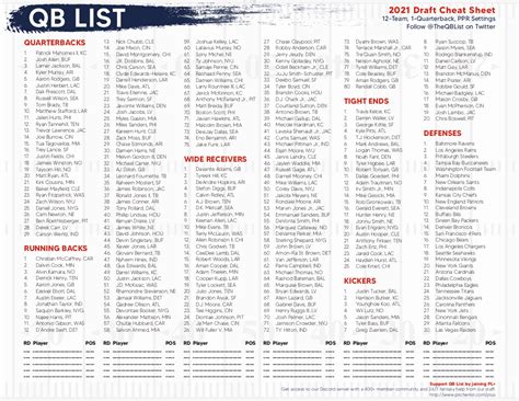 QB List Fantasy Football Cheat Sheet for 2021 Drafts – QB List