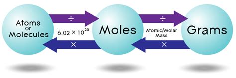 Thermal Dp Physics Ib Recap