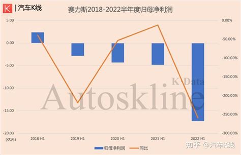 亏17亿！赛力斯更名换姓，难改命 知乎