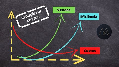 Redução De Custos O Que Você Precisa Saber Para Colocá La Em Ação