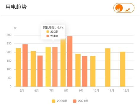 3个月实测：申请峰谷用电是否比常规用电更省钱？