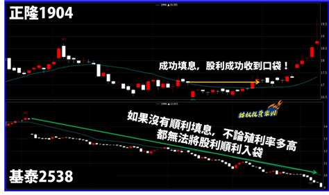 16 檔 高殖利率股，每 1 檔殖利率 5％ 且 獲利具爆發力！值得收藏