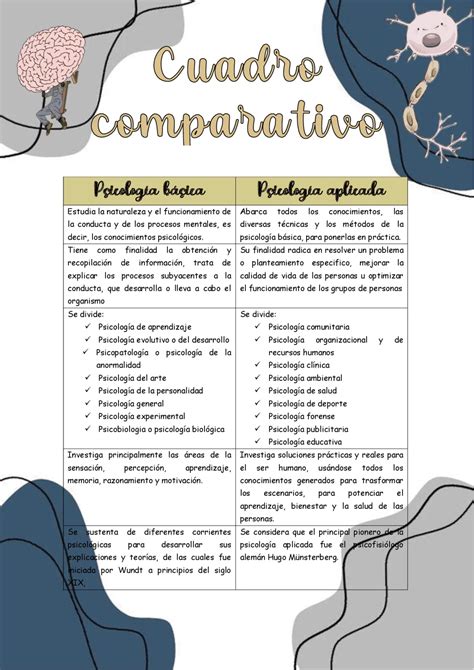 Psicología básica y aplicada comprende y mejora la salud mental