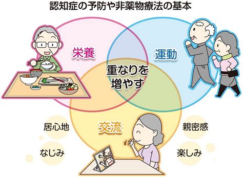 新型コロナと認知症 工夫して基本の実践を 倉敷平成病院認知症疾患医療センター長 涌谷陽介医師｜岡山の医療健康ガイド Medica