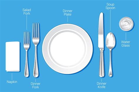 Simple Place Setting Diagram