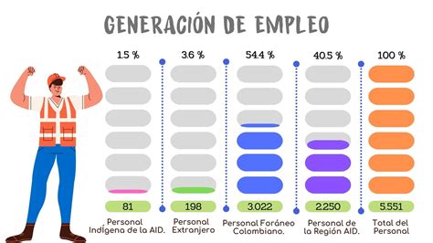 Generaci N De Empleo