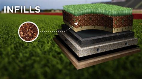 What Is The Role Of A Silica Sand Artificial Grass Infill