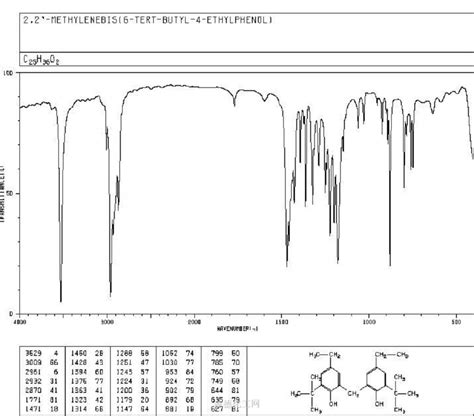 Methylenebis Ethyl Tert Butylphenol Wiki