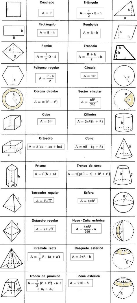 Tabla De áreas