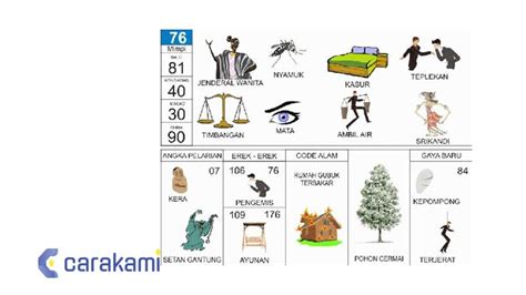 Erek Erek 76 Gambar Buku Mimpi 2d 3d 4d And Kode Alam Terbaru