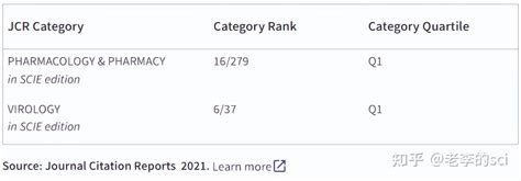 Sci期刊分析：jcr1区，if破10分且仍在上升，无版面费 知乎