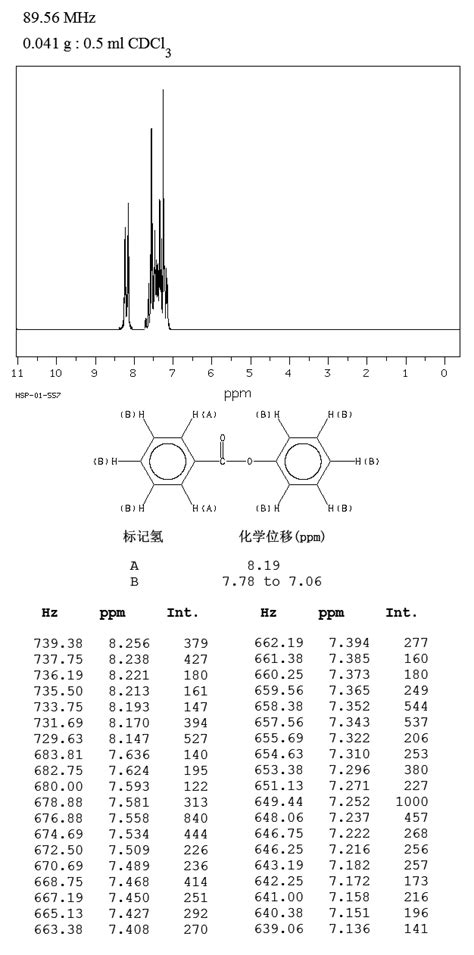 Phenyl Benzoate93 99 2 1h Nmr Spectrum