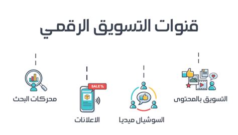 ما هو التسويق الرقمي وما خطواته وكيفية تعلمه وتطبيقه 2023 الرابحون