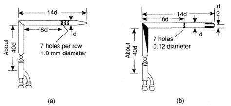 Pitot Tube Basic Information Chemical Engineering Info And Resources