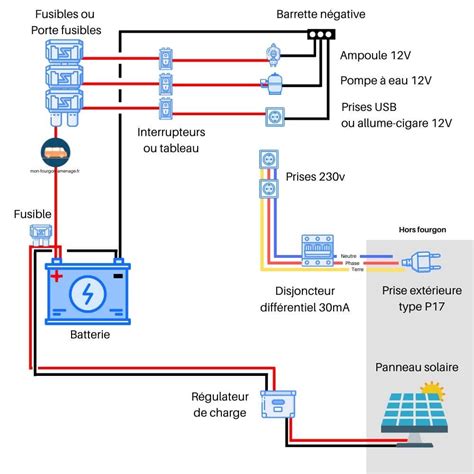 Schéma Électrique fourgon et camping car 8 exemples