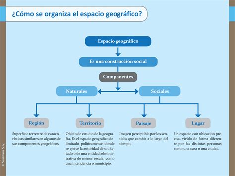 Geo Bolitxeros Introducción A La Geografía De España