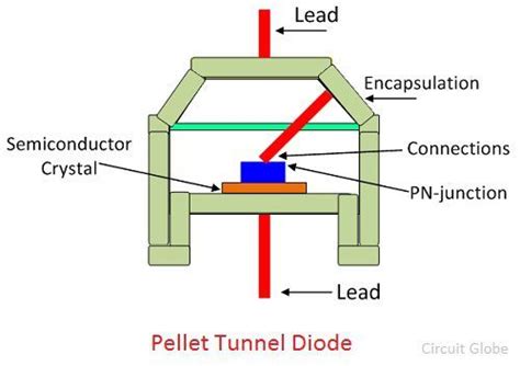 tunnel diode circuit diagram - Wiring Diagram and Schematics