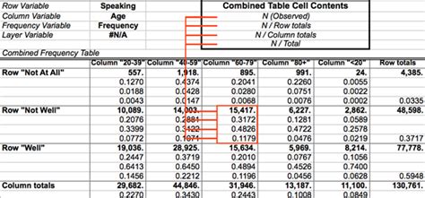 Statplus Help Cross Tabulation And Chi Square