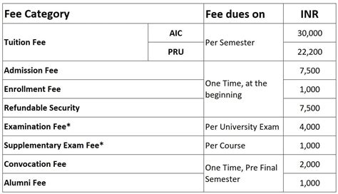 BCA Fee Structure