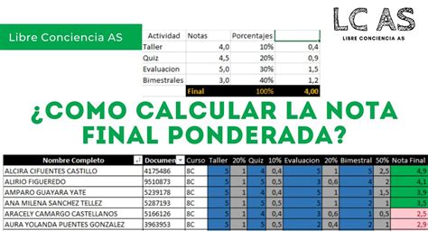 Tutorial Como Sacar La Nota Final Seg N El Porcentaje De Cada Nota