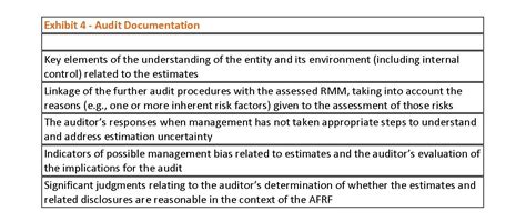 Cpe Article Sas 143 New Guidance On Auditors Responsibilities