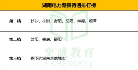 年收入15w？国网第二梯队薪资待遇汇总，你到手能拿多少？ 知乎