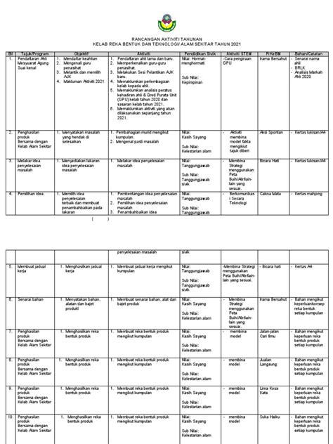 Rat Kelab Rbt 2021 Pdf