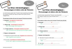 Leçon trace écrite cours Se situer dans le temps CE2 pdf gratuit à