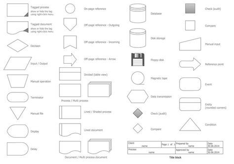 Design Elements Audit Flowcharts Flow Chart Process Flow Chart